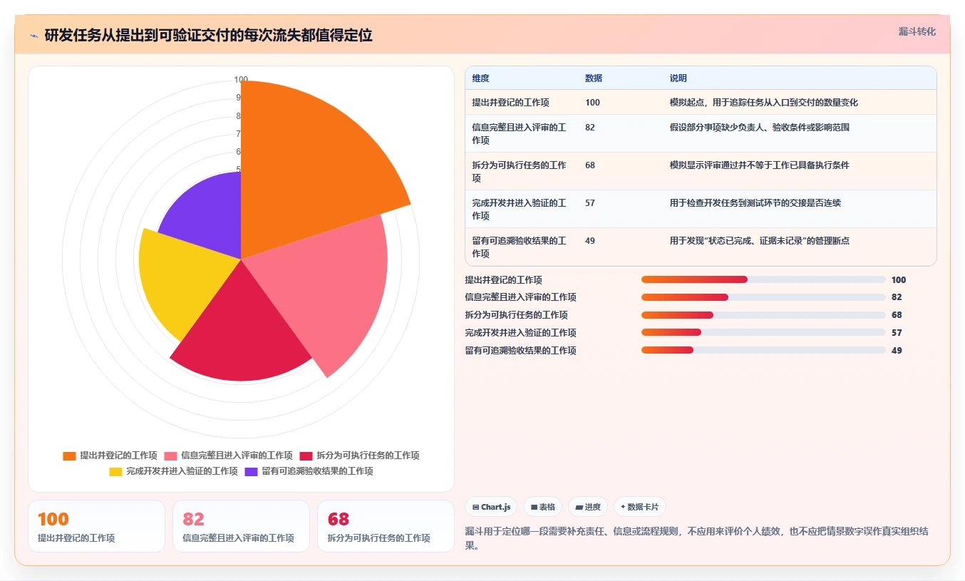 研发团队必备:2026年最受欢迎的5大任务管理工具盘点
