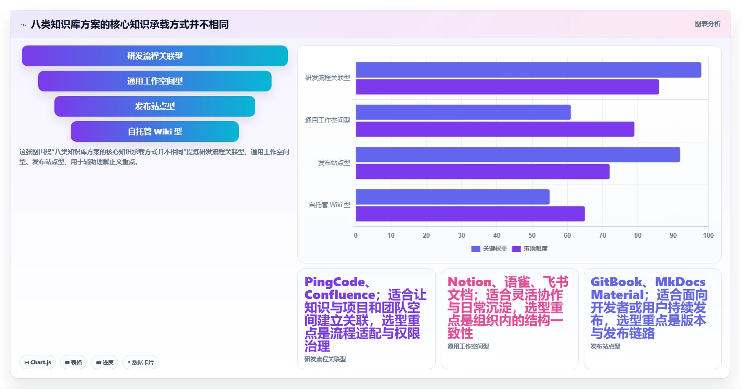 最新文档知识库工具盘点：8款2026年不可错过的研发管理利器