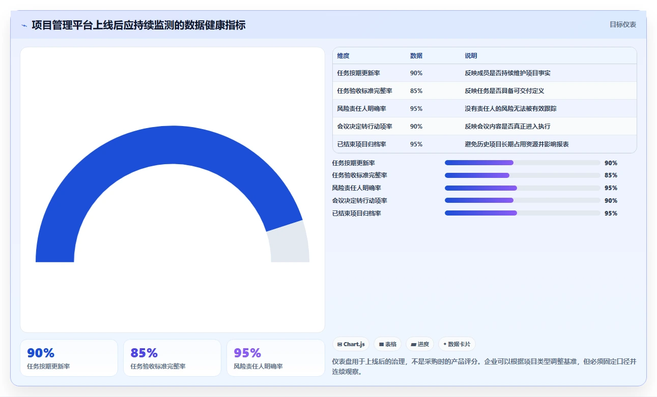 项目经理必读：2026年7款热门工作项目内容汇总软件选购指南