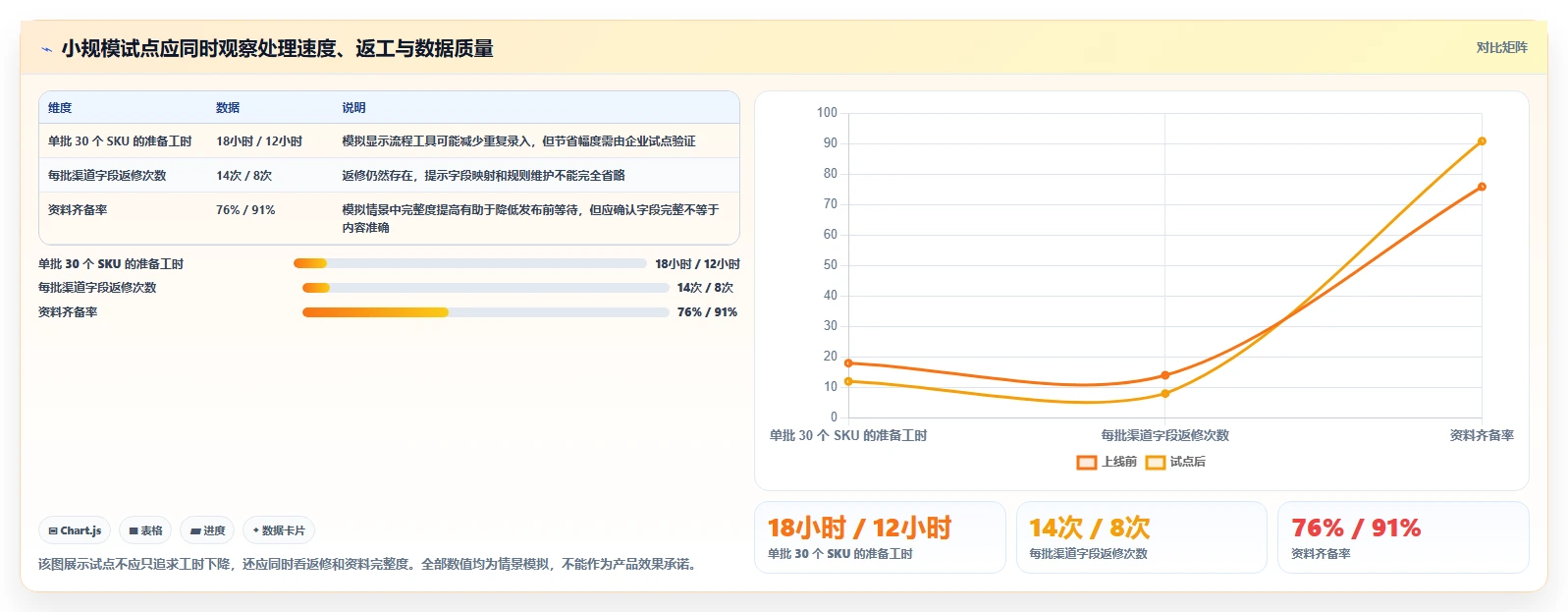企业数据协同新趋势:2026年不可错过的5大产品信息同步管理工具
