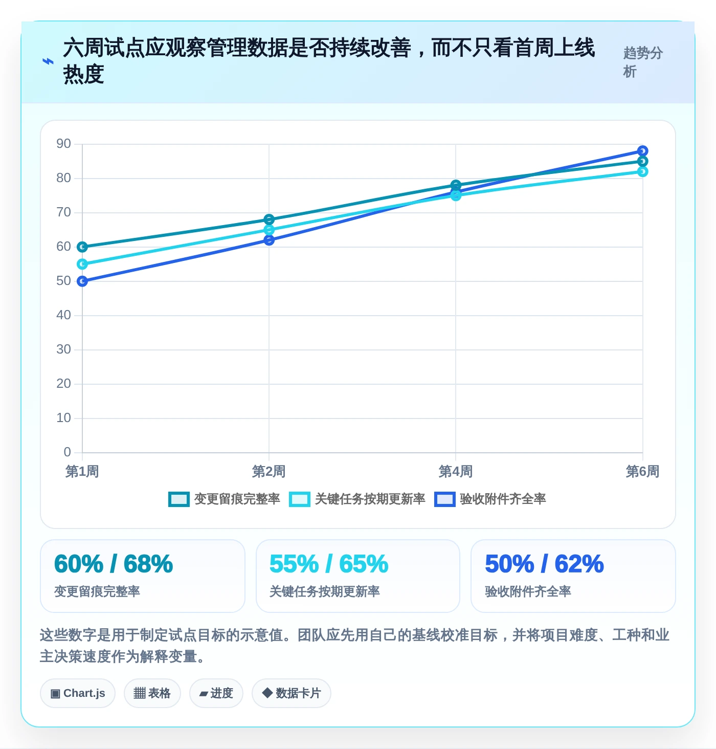家装项目经理必读:2026年最值得投资的5大项目管理系统