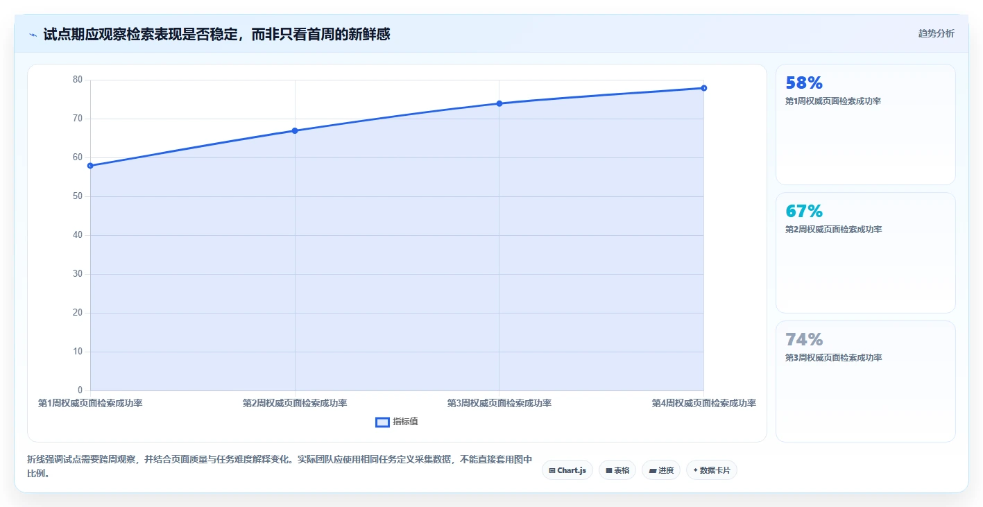 提升团队生产力:2026年最值得投资的5款线上文档工具