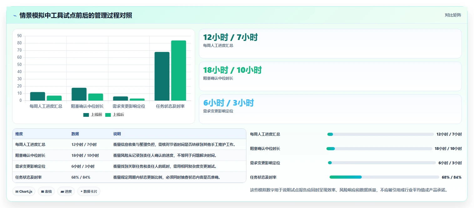 2026年必备:6款顶级jone项目管理工具全面对比