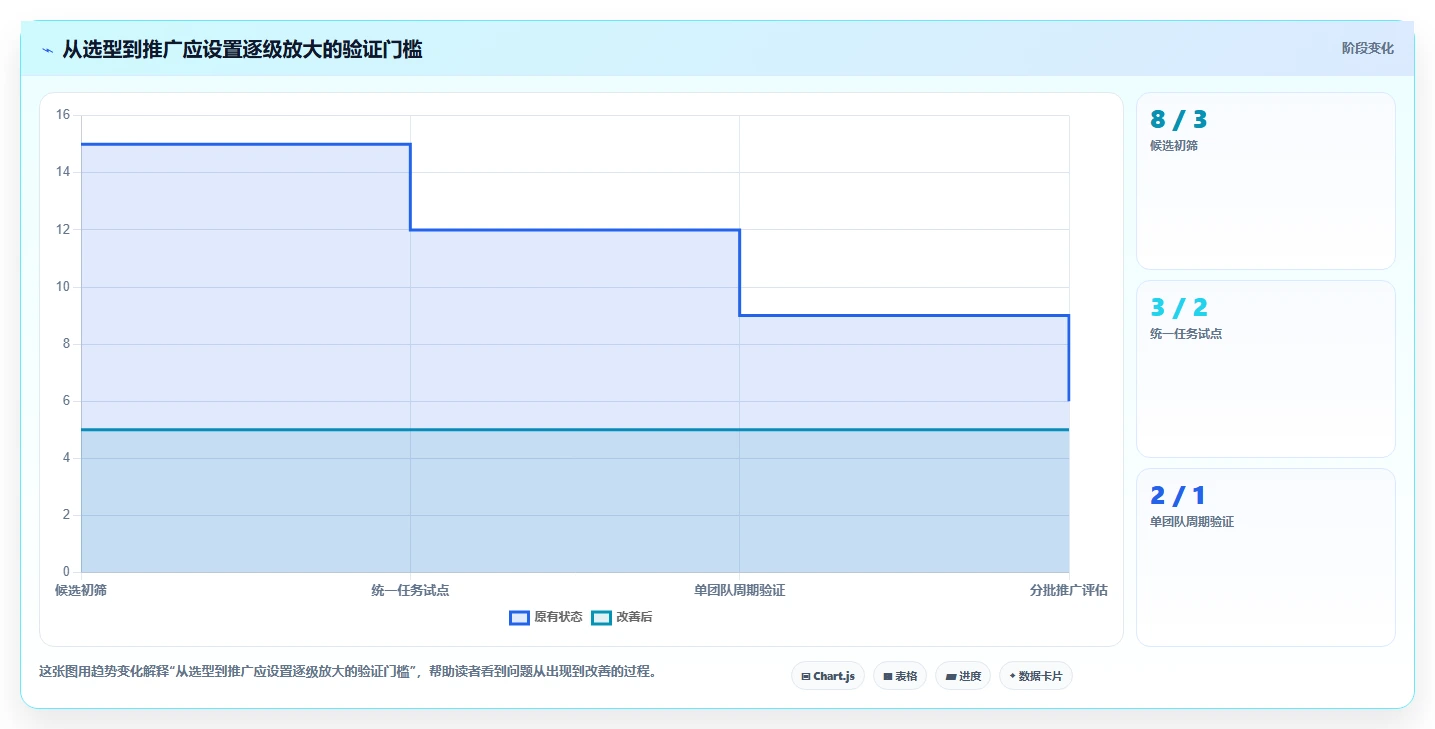 项目管理效率提升绝招:8款顶尖需求池管理软件工具对比
