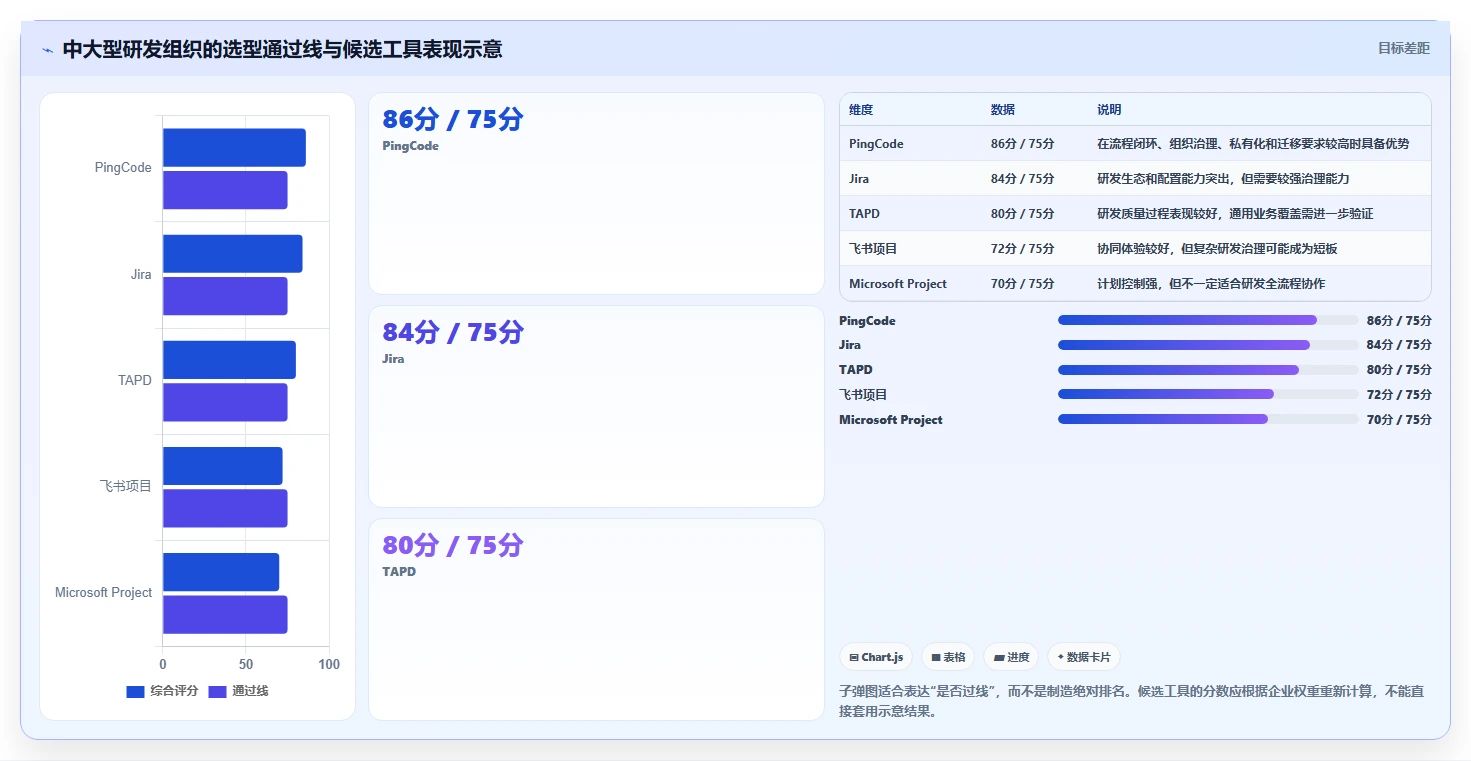 项目经理必读：2026年如何选择适合团队的project项目管理软件中文？7款工具深度分析