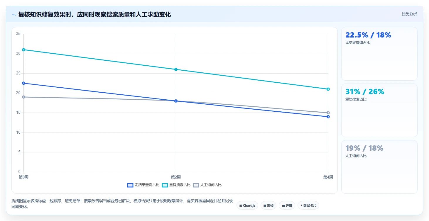2026年必看:6大知识管理系统运营统计工具全面对比