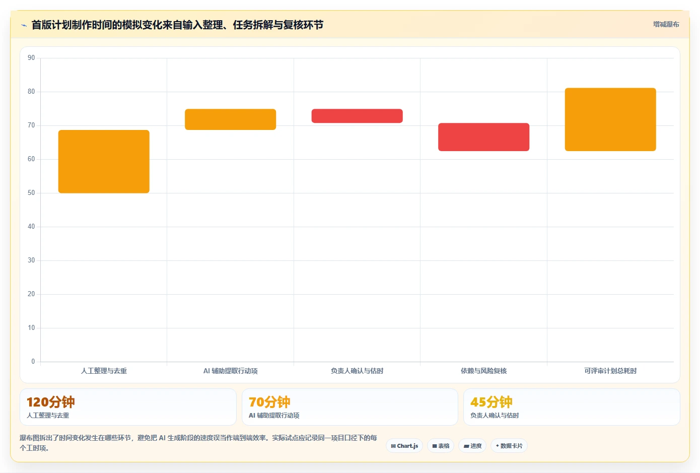 提升项目效率:2026年度7款顶级计划生成助手推荐