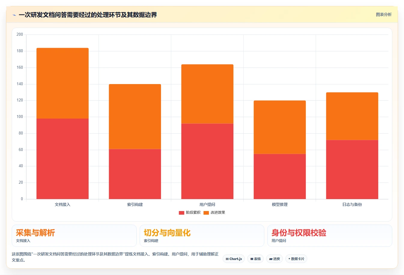 本地文档助手选型指南：2026年研发团队不可错过的7款工具