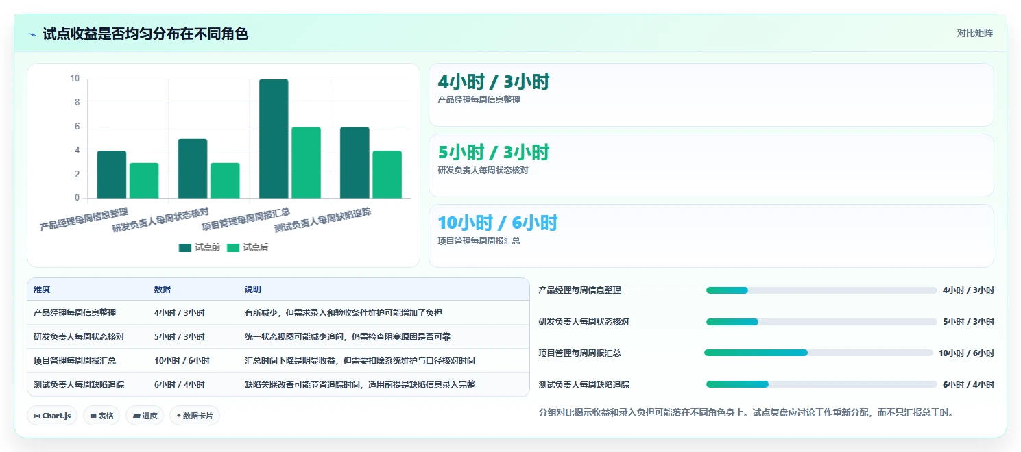 2026年项目管理利器:8款常用软件项目管理工具深度对比