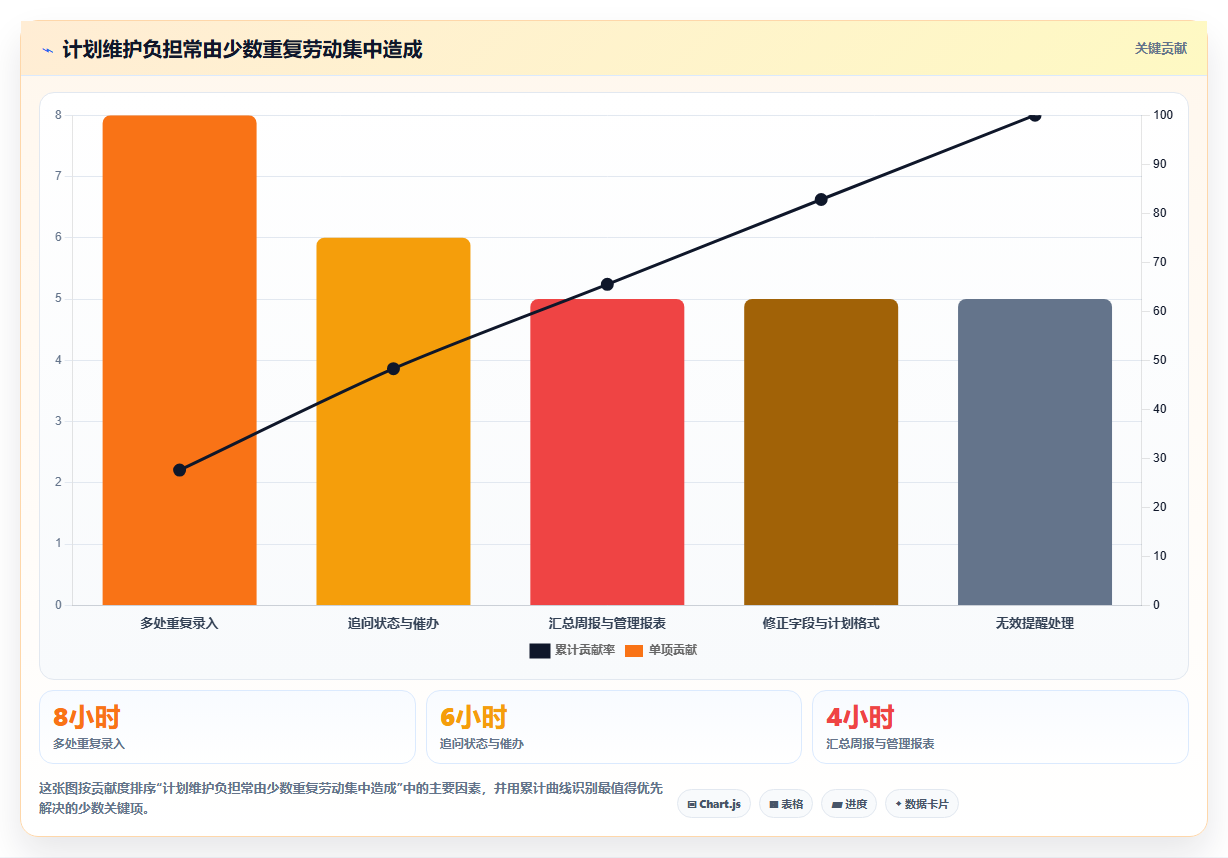 突破效率瓶颈：2026年7款革新型工作计划编制软件深度评测
