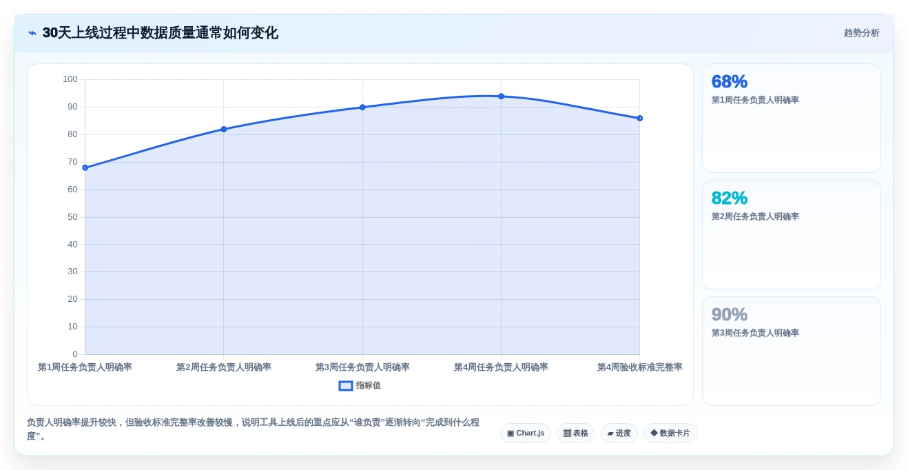 提升团队效率：2026年最值得学习的6款project项目管理软件好学吗