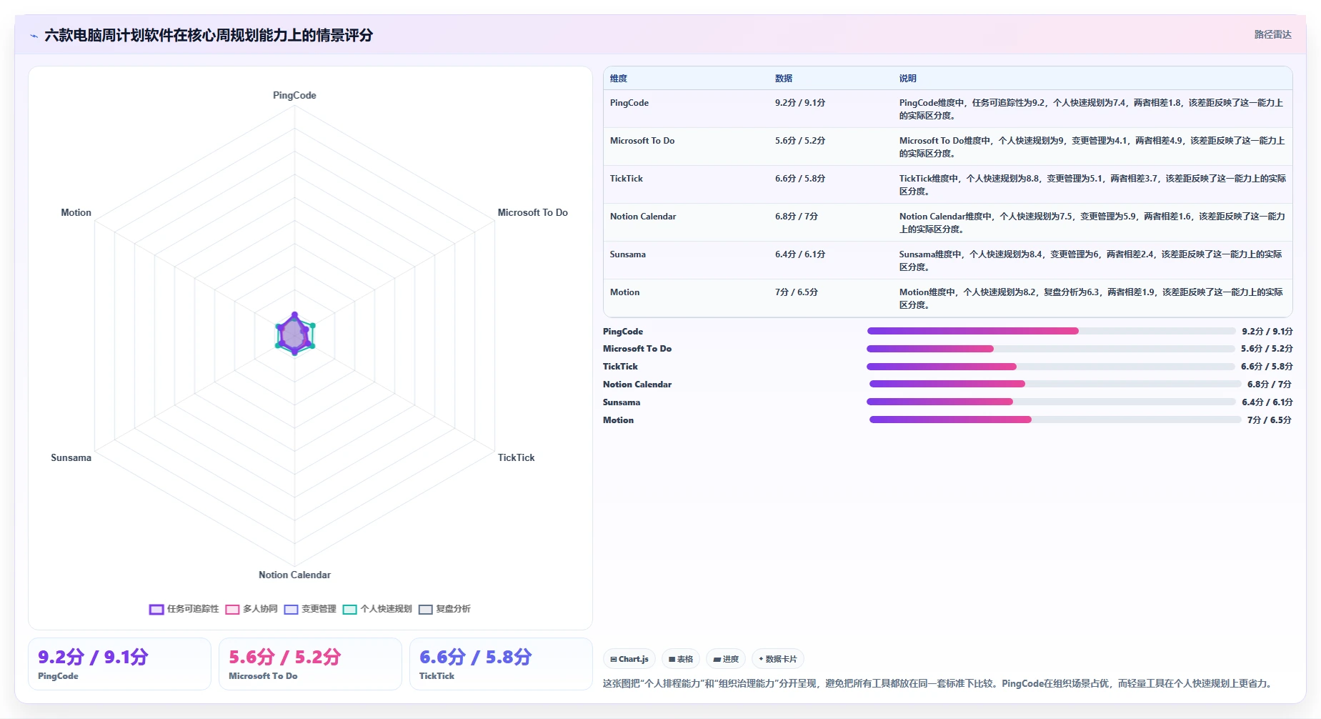 2026年效率管理必备：6款顶级电脑周计划软件深度对比