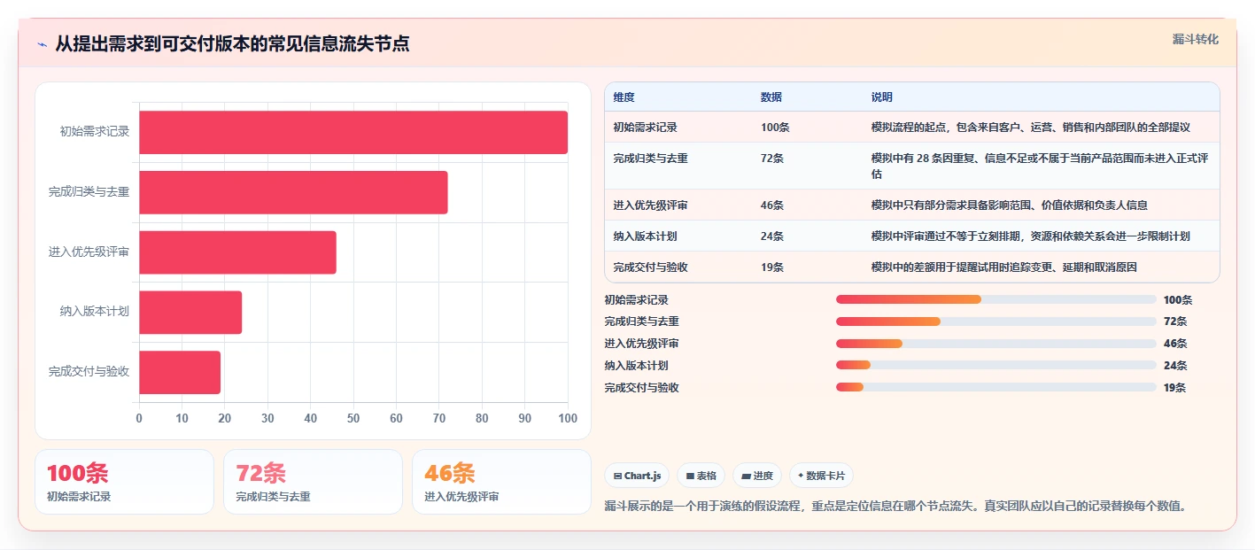 多场景适配的产品管理系统推荐:2026年深度测评与选型指南