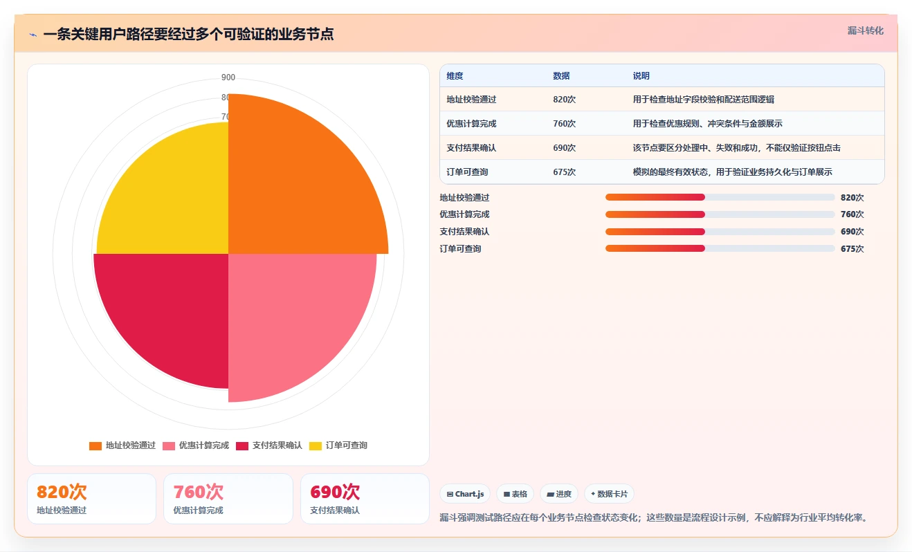 网页开发者必看:2026年7款热门网页功能测试工具全面评测