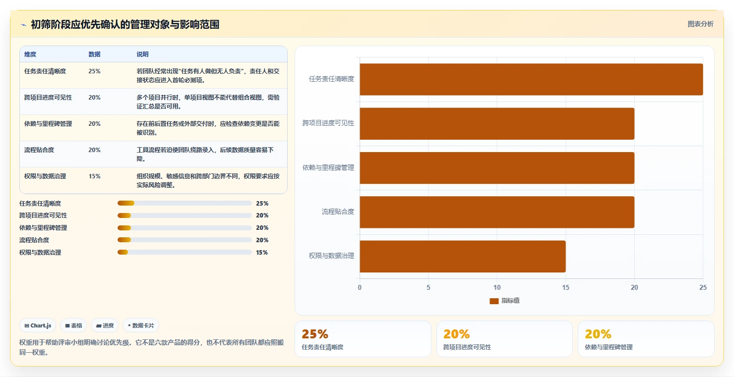 2026年效率之选：6大可视化软件管理平台助你轻松掌控项目全局