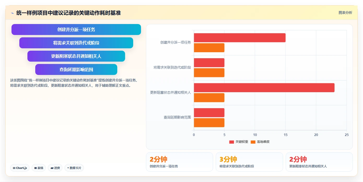 项目经理必备工具箱:2026年7款热门开源项目管理系统软件深度评测