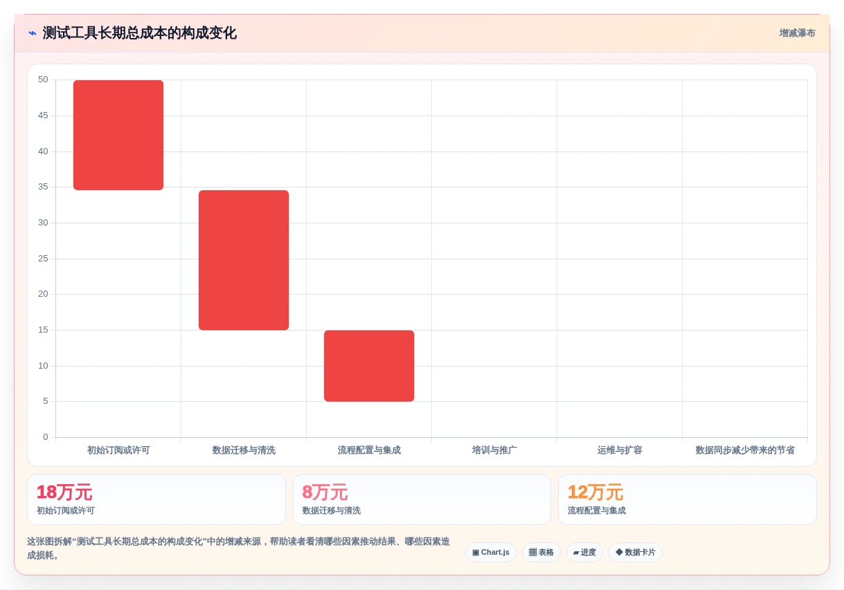 2026年效率之选:10大地图测试用例工具深度对比