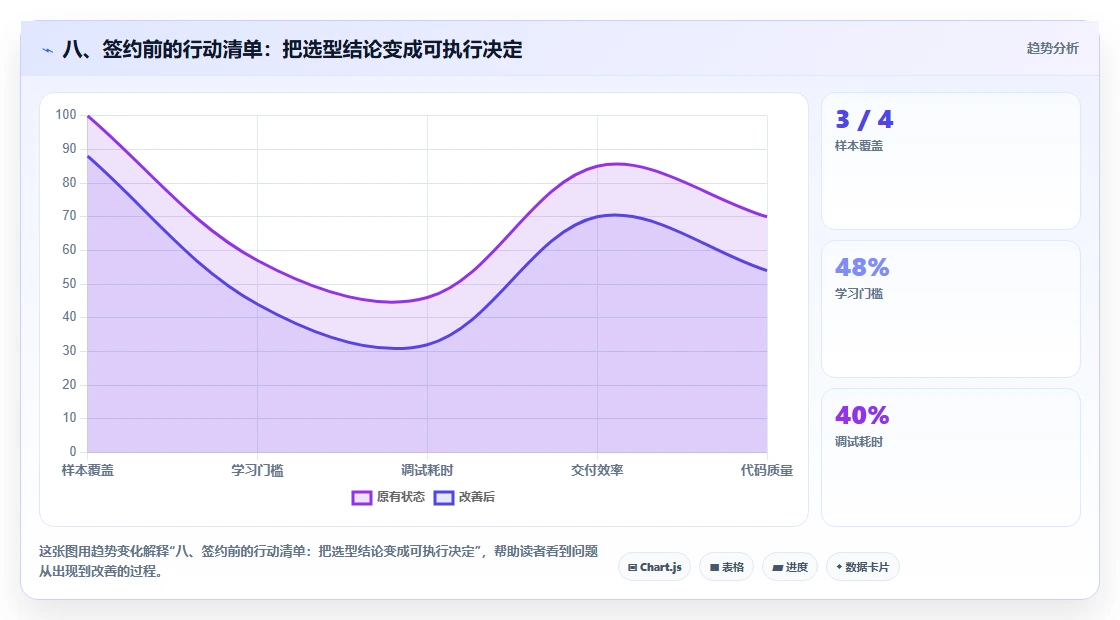 八、签约前的行动清单:把选型结论变成可执行决定