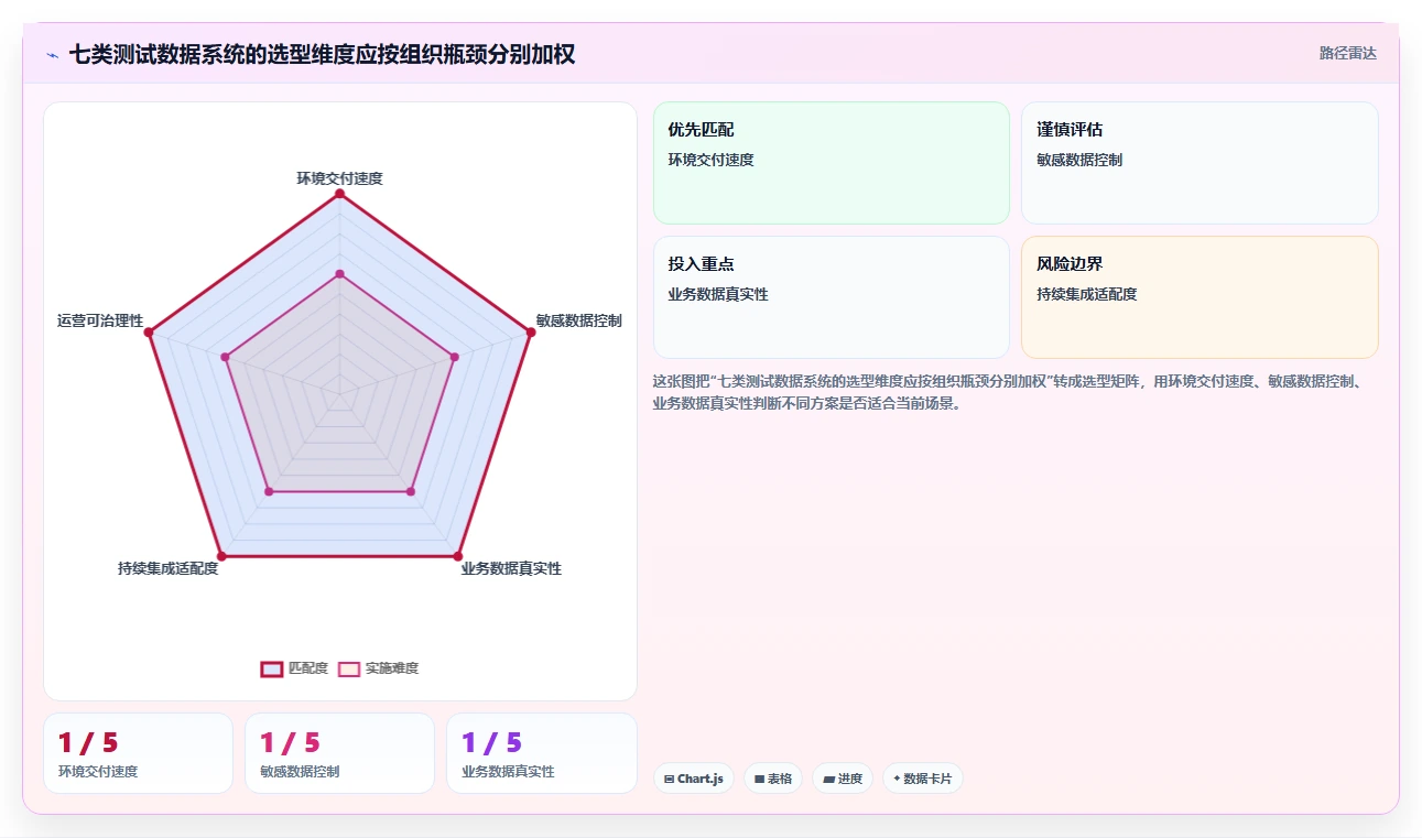项目管理新趋势：2026年7个热门测试数据系统深度分析