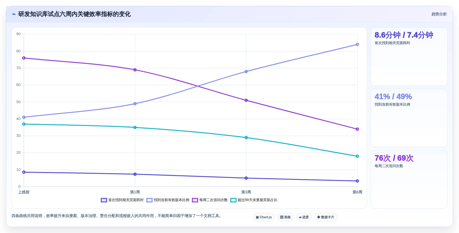 提升团队协作效率：7大文档树软件工具2026年最新盘点
