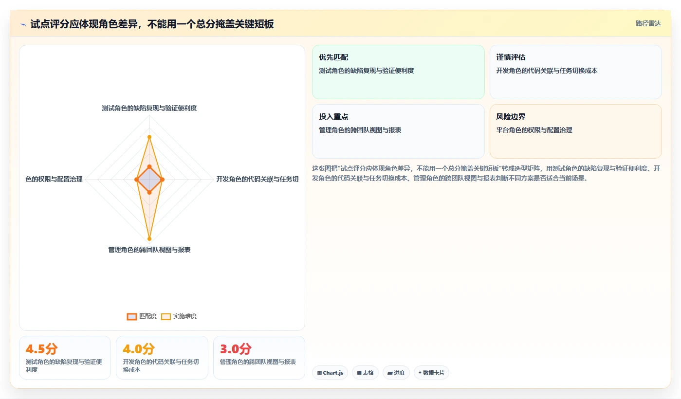 提升研发效率：2026年最受欢迎的8款软件测试bug管理系统盘点
