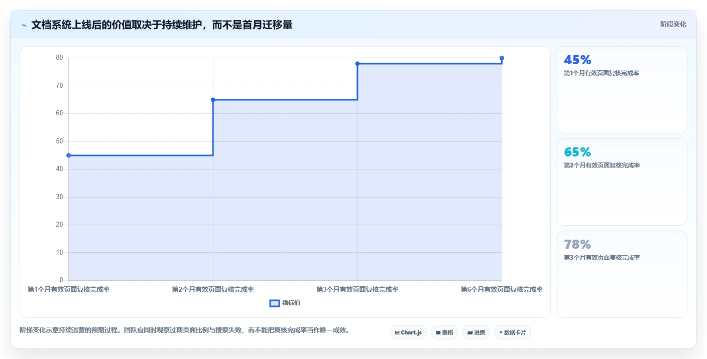 提升团队协作：2026年值得关注的7款文档汇总软件盘点