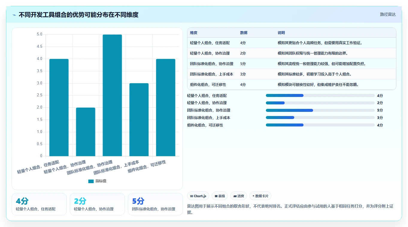 从新手到专家:2026年开发工具选型全攻略