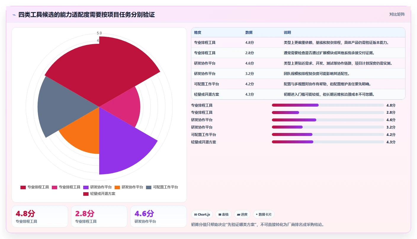 2026年能打通全流程的瀑布管理工具有哪些？深度测评与选型指南