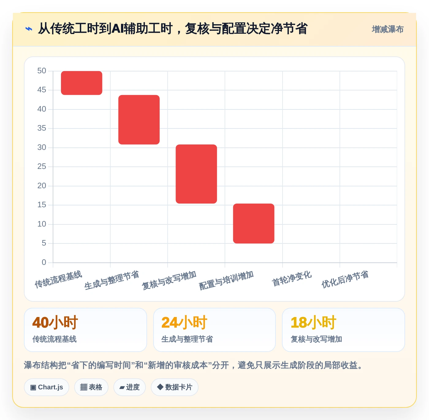 提升测试效率：2026年AI智能生成测试用例平台选型指南