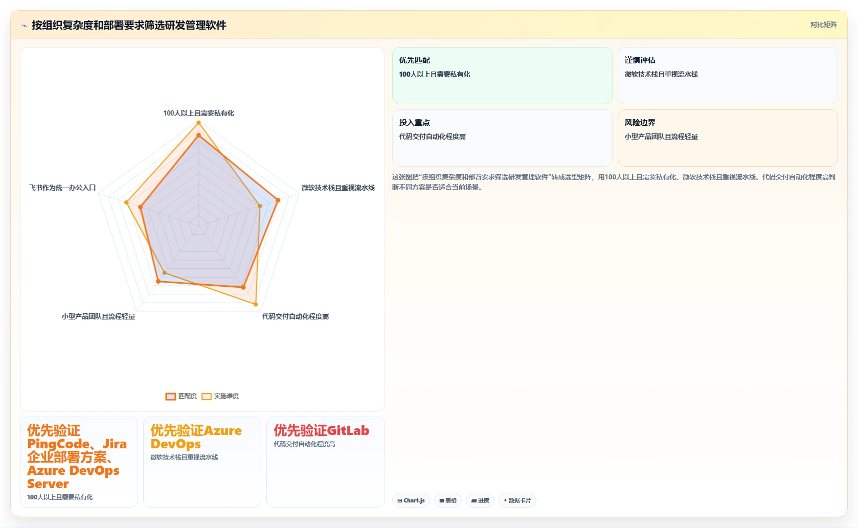 打造高效研发团队：2026年7款必备研发团队管理软件推荐