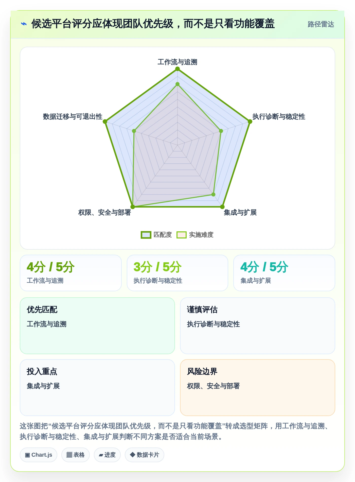 选对工具事半功倍：2026年测试自动化管理平台选型指南
