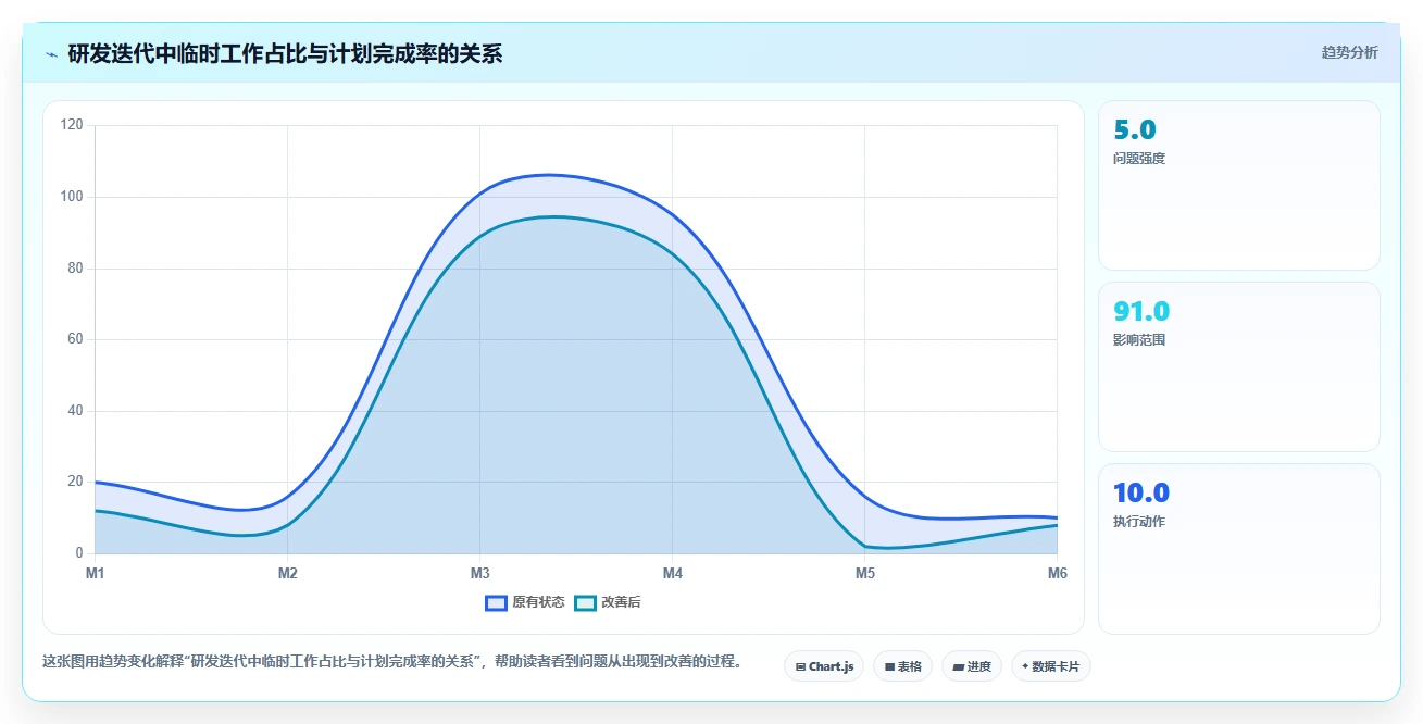企业级project管理工具有哪些？2026年主流方案对比与选型指南