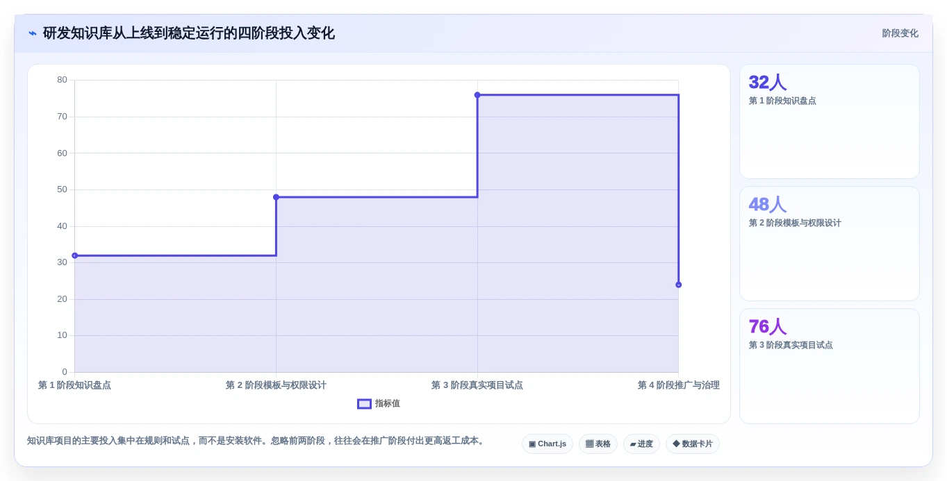 打造高效研发团队:2026年7款优秀研发产品知识库工具推荐