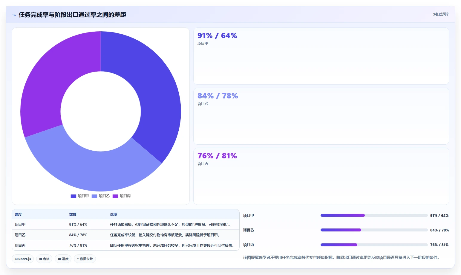 提升交付质量的瀑布管理工具有哪些？2026年主流测评与选型方法