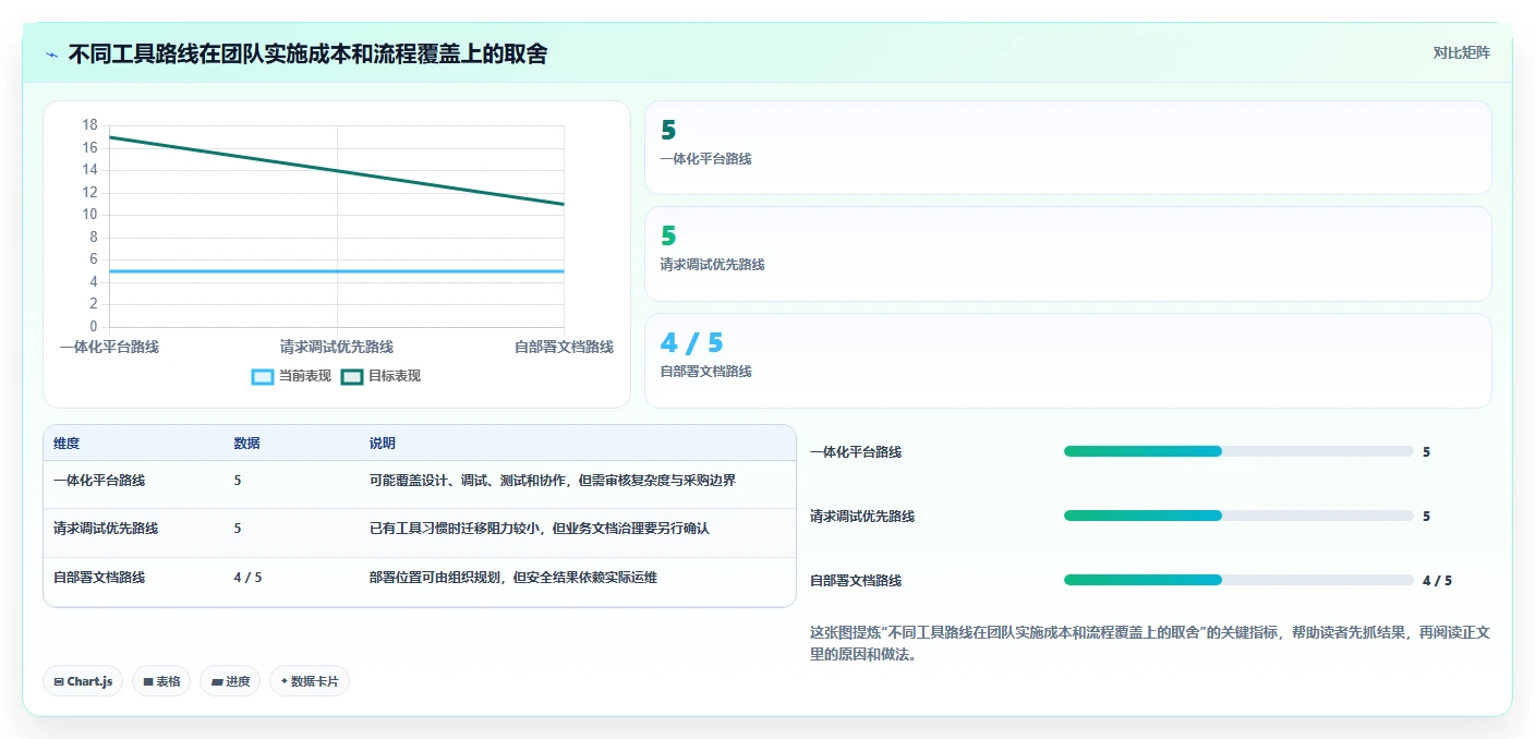企业效率提升秘籍：2026年度8款顶级管家婆接口文档工具盘点
