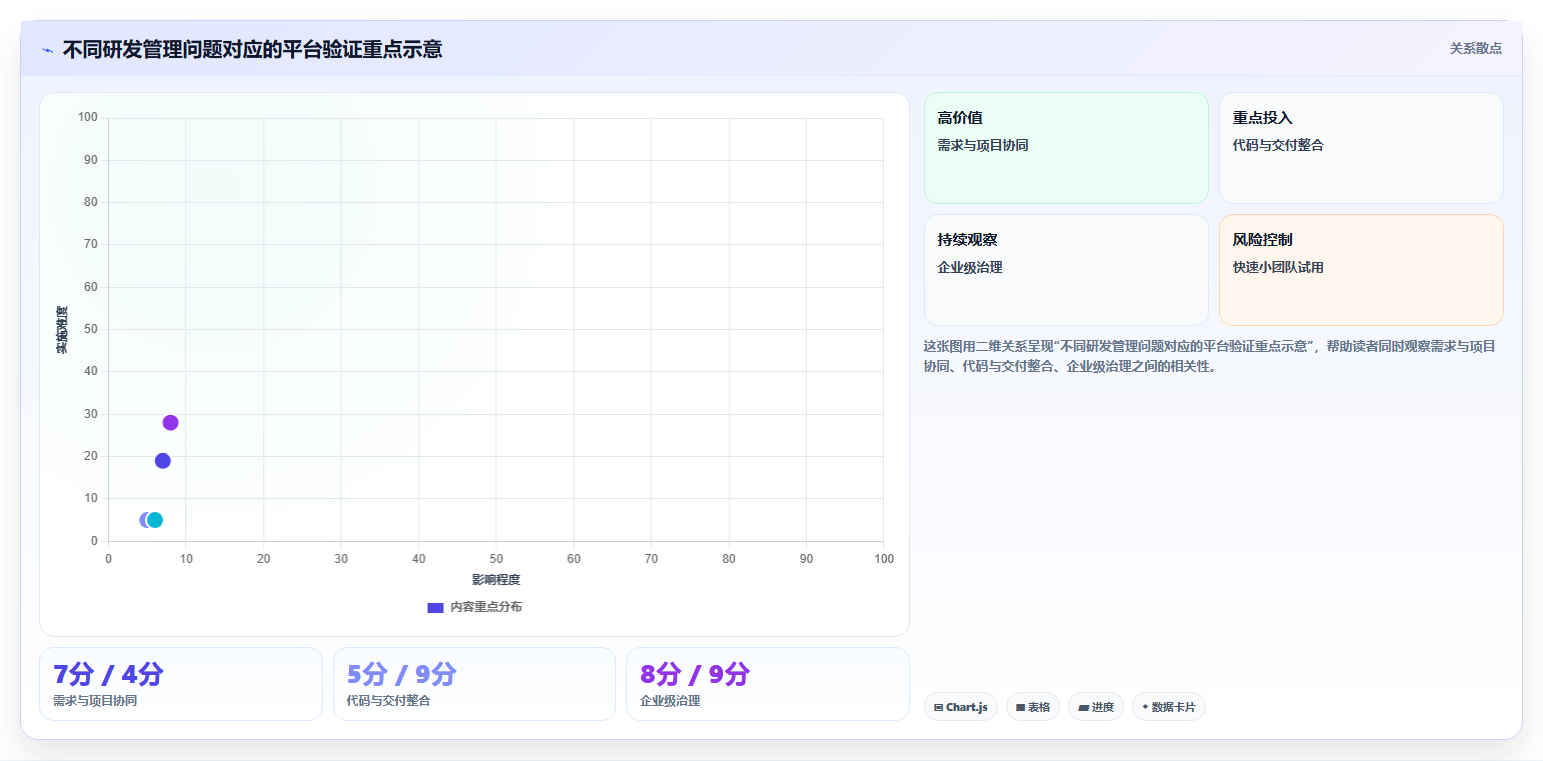 2026年企业级研发管理平台选型指南:6款主流方案深度对比