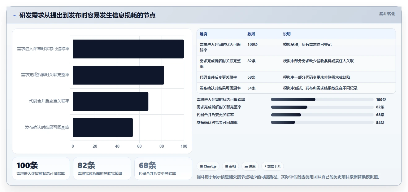 效率提升必备:2026年最受欢迎的5大研发管理工具对比
