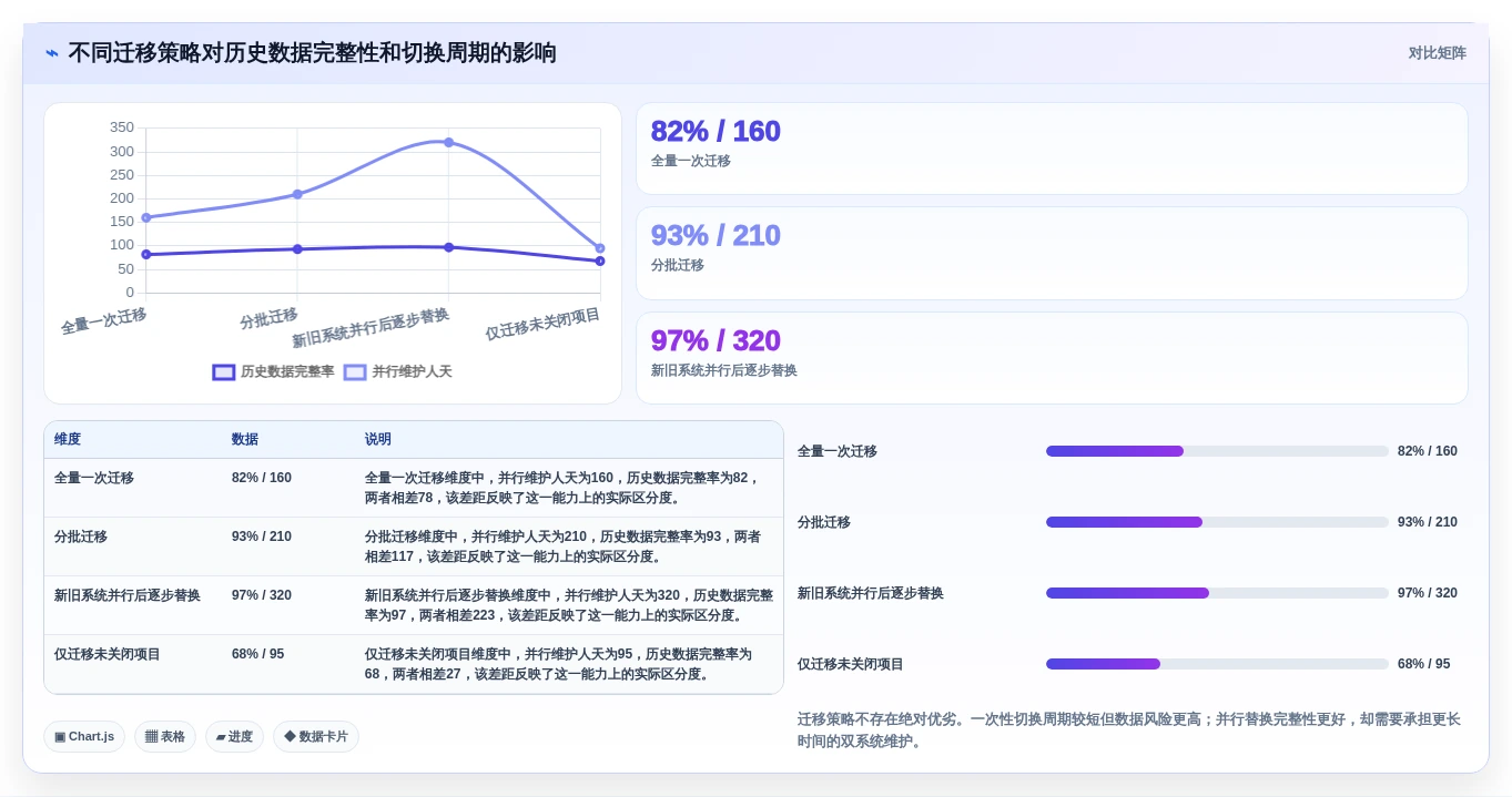 IPD流程管理工具哪个好用?2026主流工具对比测评+选型避坑清单(含评分表)