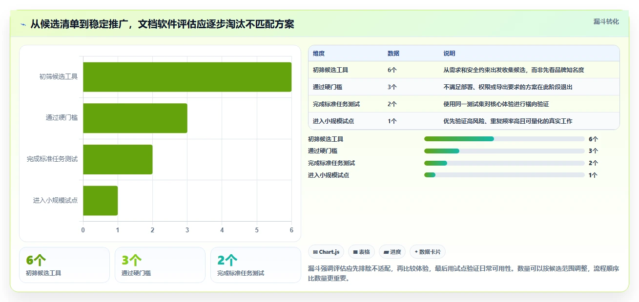 选择最佳文档软件的终极指南:2026年6大必备功能对比