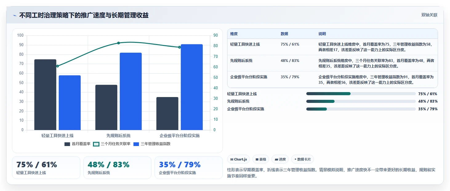 项目管理新趋势:2026年最值得投资的5款工时标准化系统