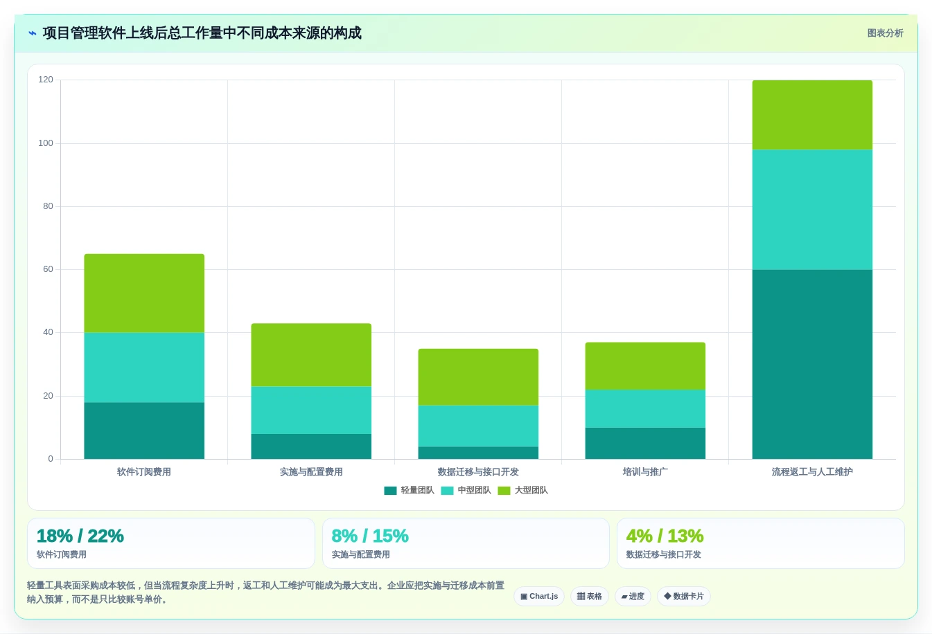 项目经理必读:2026年云项目管理软件选型指南与7款热门推荐