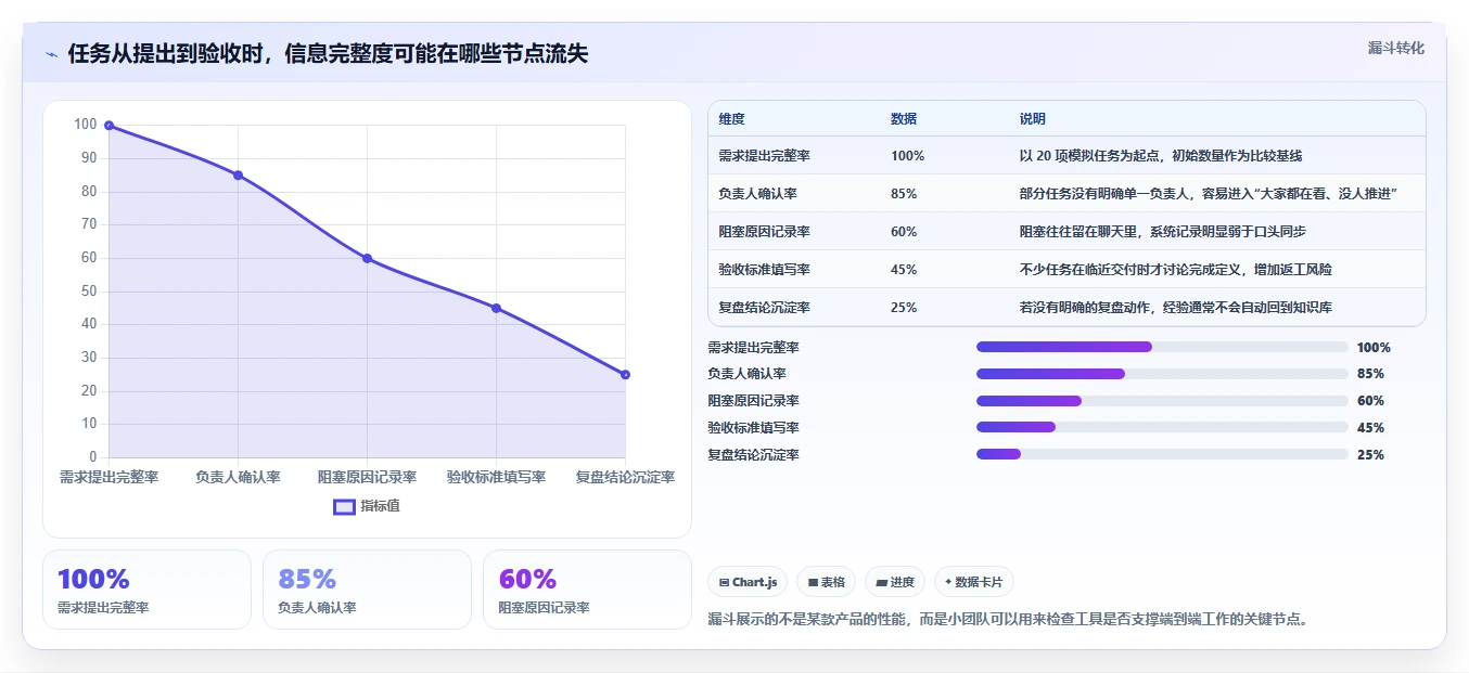 项目经理必看:2026年最受欢迎的7款小团队项目管理软件推荐
