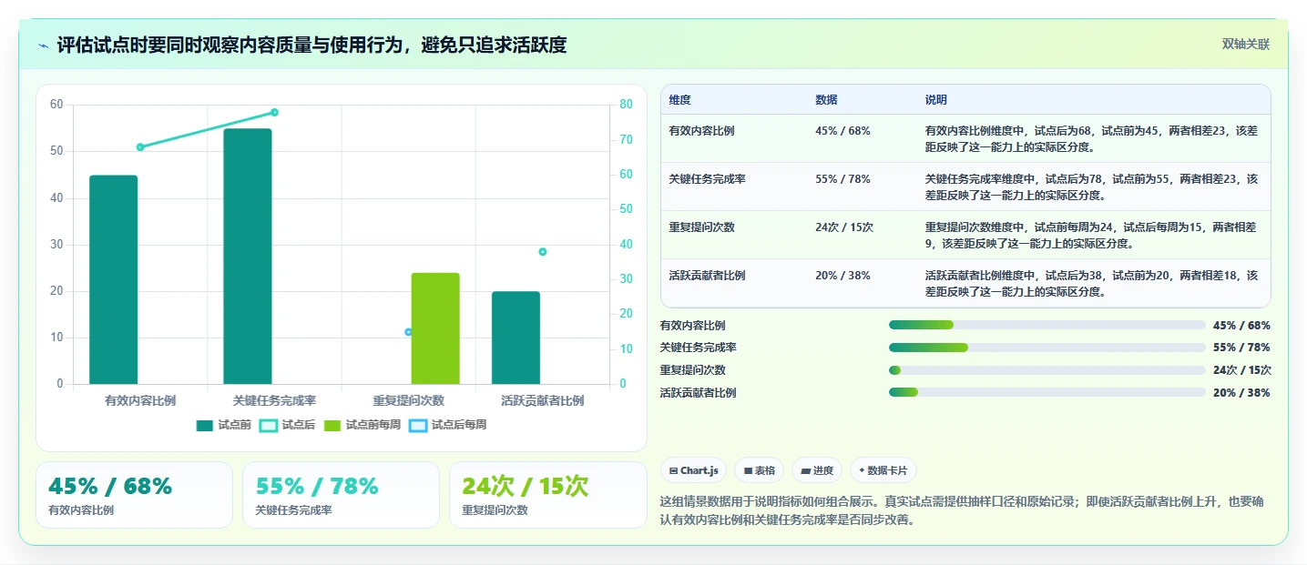 项目经理必读：2026年6大团队知识管理软件选型指南