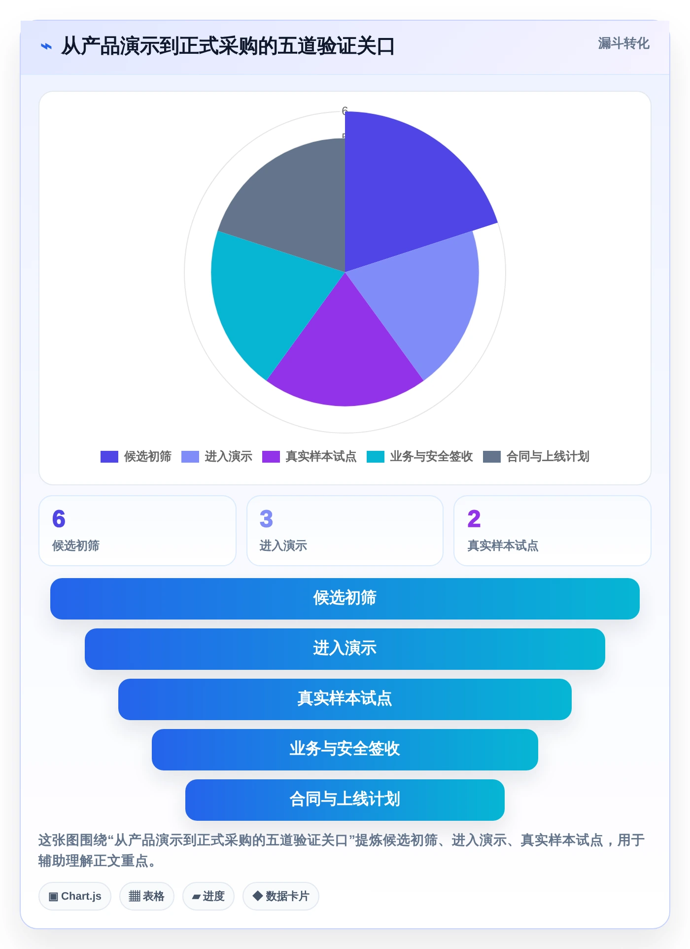 2026年效率之选:6款顶级文档归档工具全面对比
