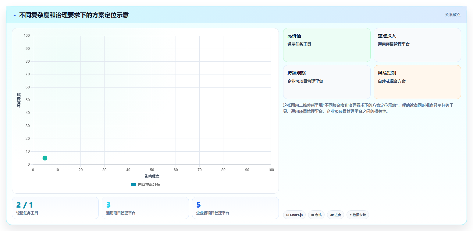 从入门到精通:2026年维达进度软件选型完全攻略