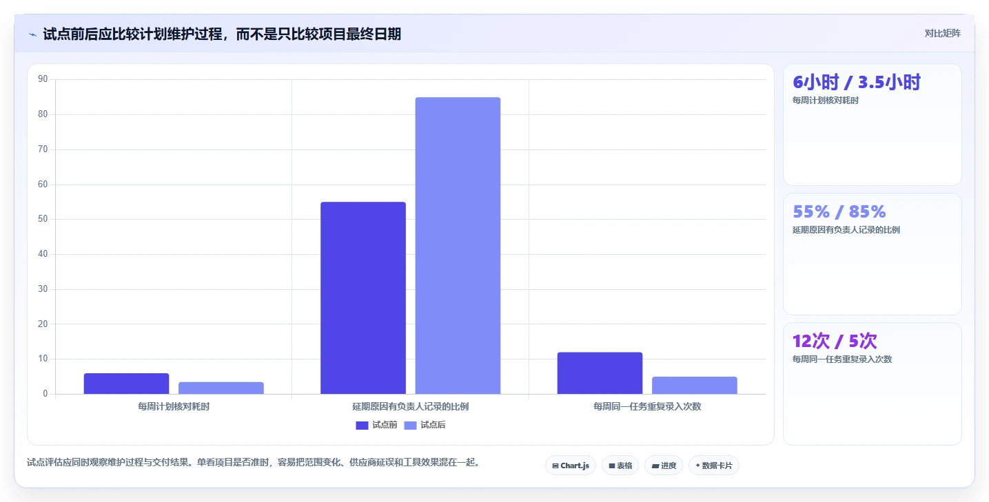 项目管理新趋势:2026年最值得尝试的8款排计划工具