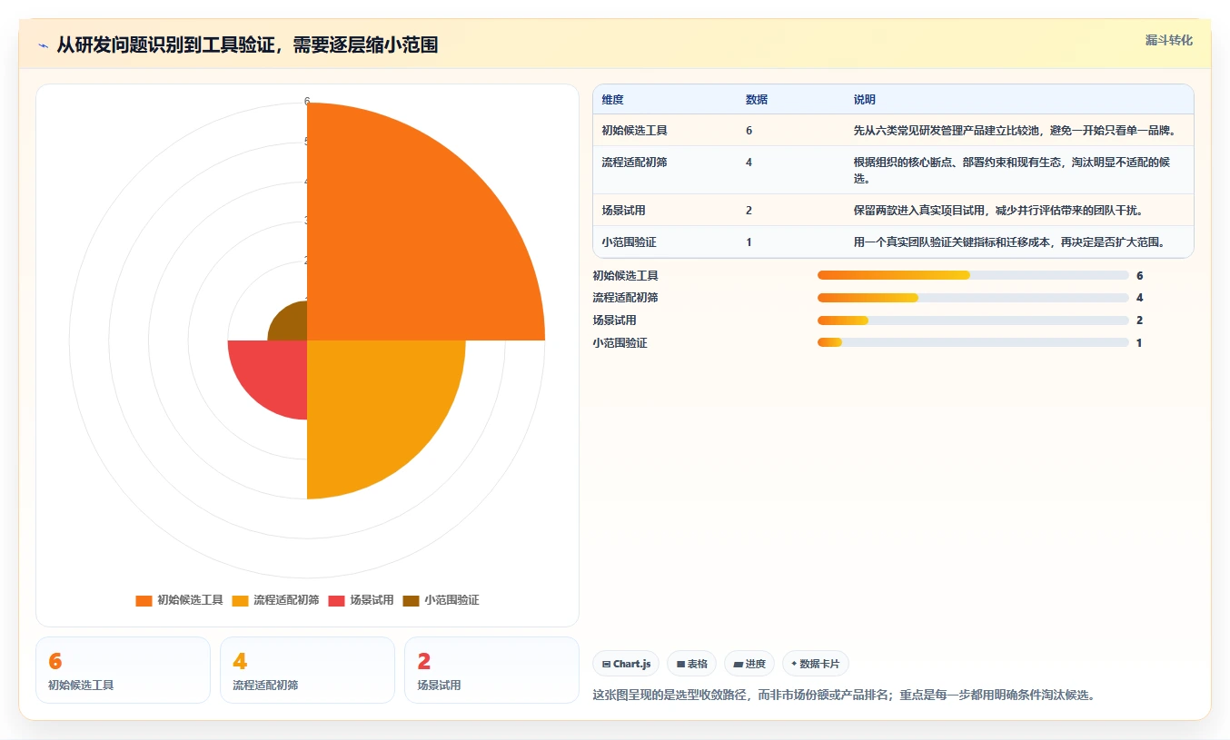 2026年必看：6大研发管理工具助力效率提升