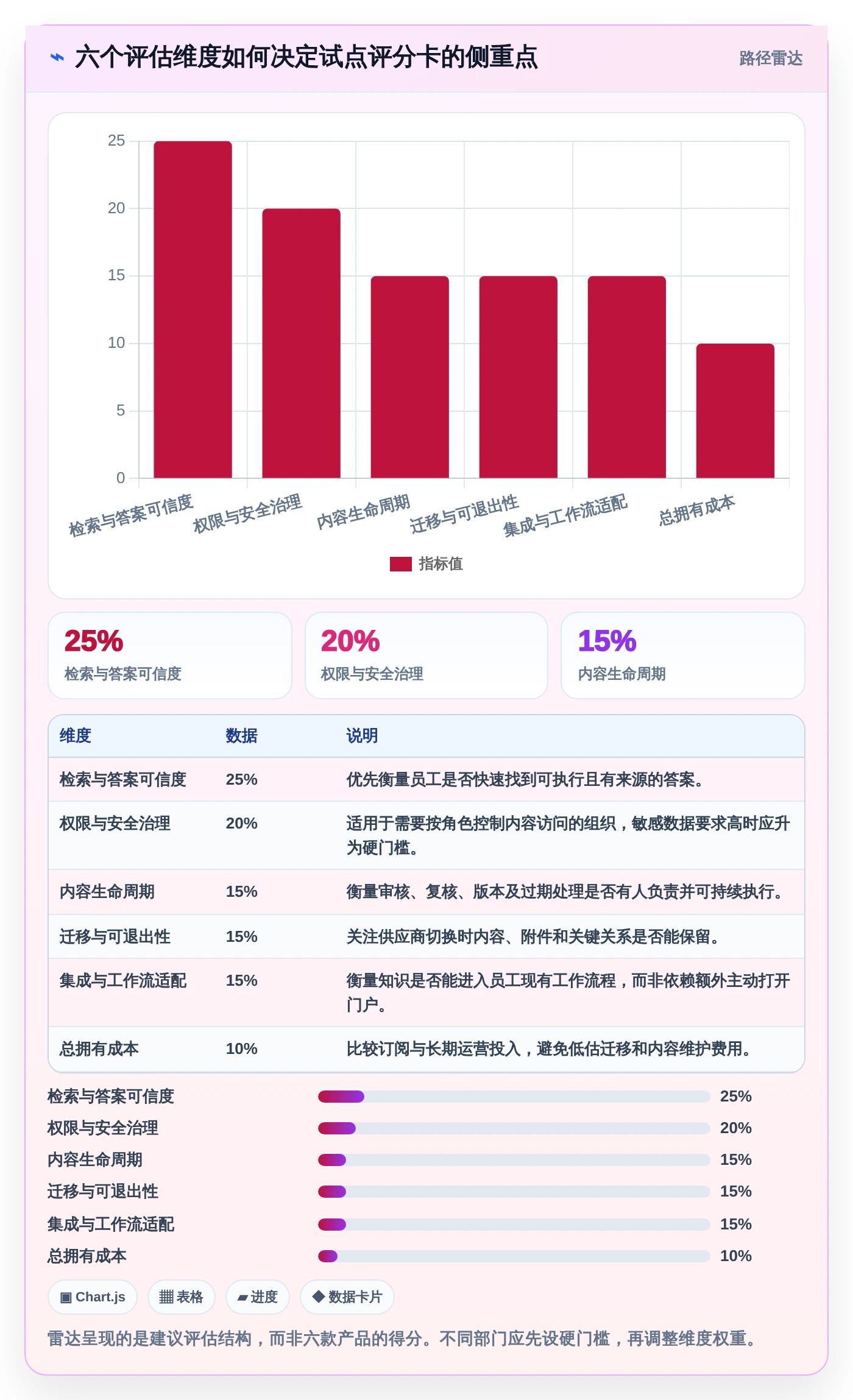 2026年效率之选:6大托管型知识库工具深度对比