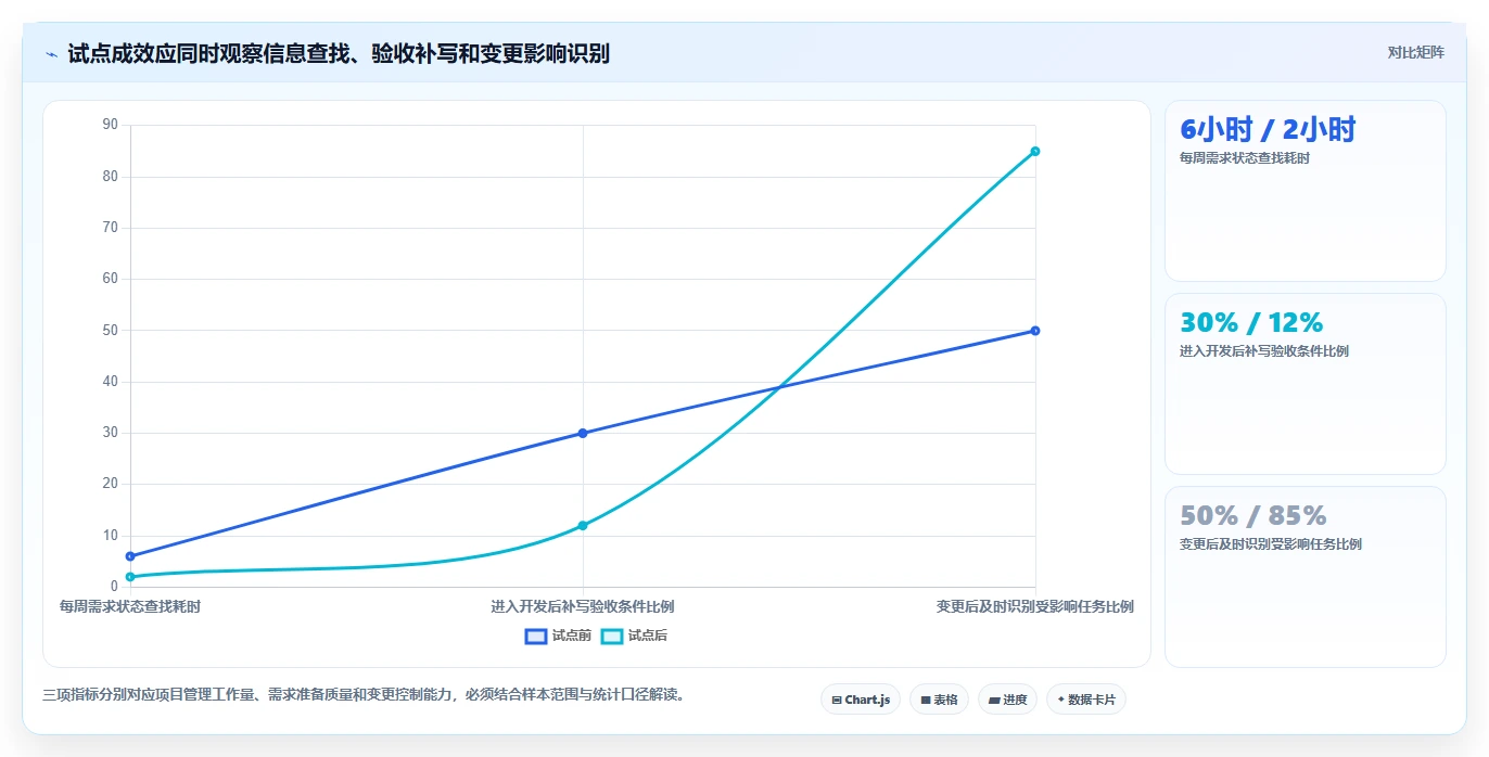 项目经理必看:2026年最受欢迎的5款it项目需求管理系统推荐