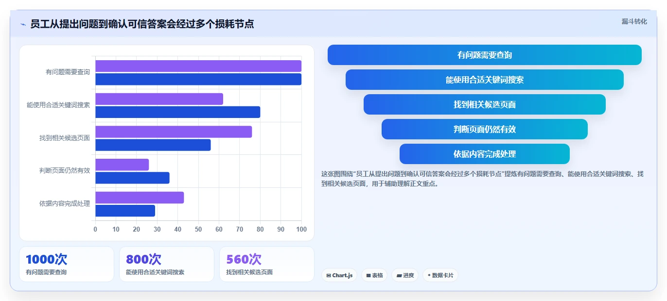打造企业知识库:2026年最受欢迎的5款confluence知识平台推荐